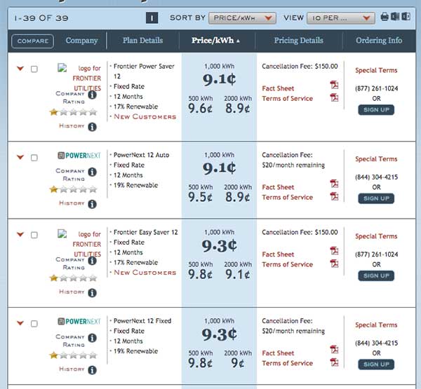Electricity Deals Comparison Chart Pricing